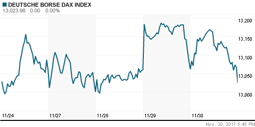 График индекса XETRA DAX.