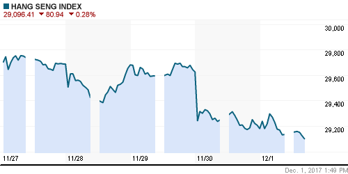 График индекса Nikkei-225 (Japan).