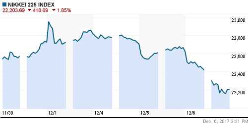 График индекса Nikkei-225 (Japan).