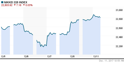 График индекса Nikkei-225 (Japan).