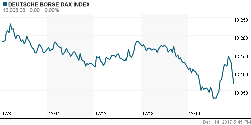 График индекса XETRA DAX.