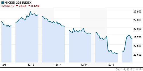 График индекса Nikkei-225 (Japan).