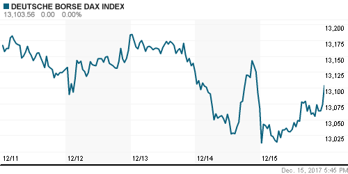 График индекса XETRA DAX.