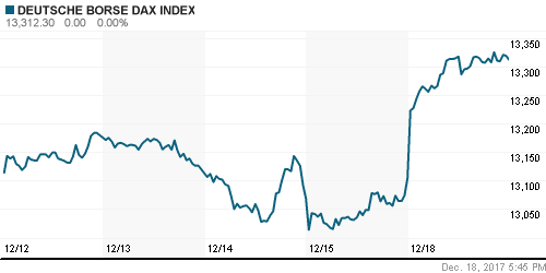 График индекса XETRA DAX.