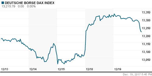 График индекса XETRA DAX.