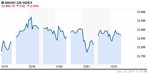 График индекса Nikkei-225 (Japan).