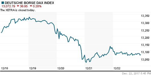 График индекса XETRA DAX.