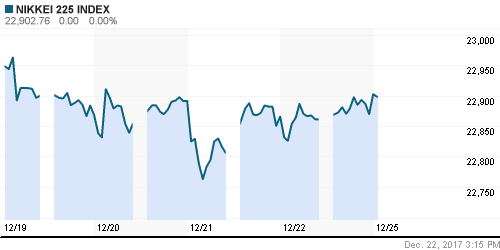 График индекса Nikkei-225 (Japan).