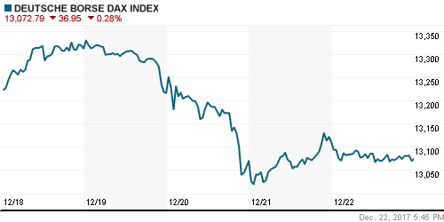 График индекса XETRA DAX.