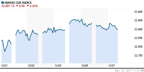 График индекса Nikkei-225 (Japan).