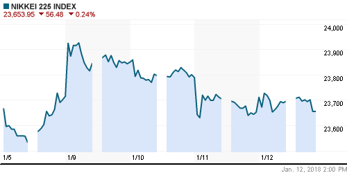 График индекса Nikkei-225 (Japan).