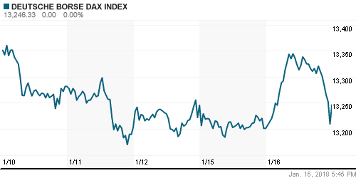 График индекса XETRA DAX.