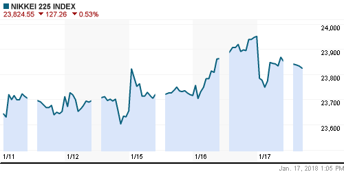 График индекса Nikkei-225 (Japan).