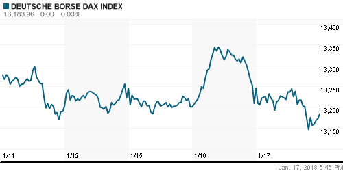 График индекса XETRA DAX.