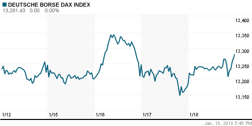 График индекса XETRA DAX.