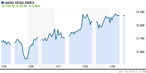 График индекса Nikkei-225 (Japan).