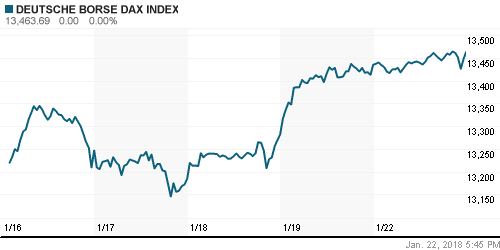 График индекса XETRA DAX.