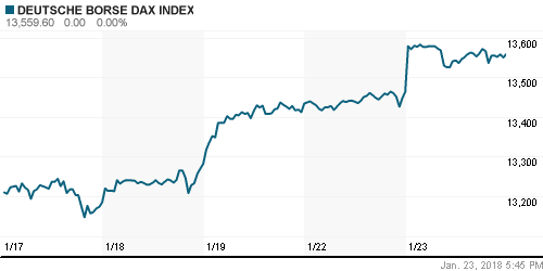 График индекса XETRA DAX.