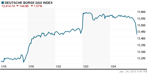 График индекса XETRA DAX.