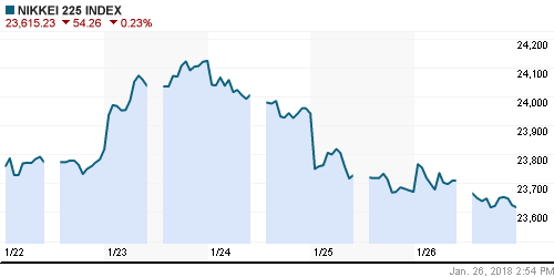 График индекса Nikkei-225 (Japan).