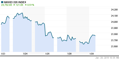 График индекса Nikkei-225 (Japan).