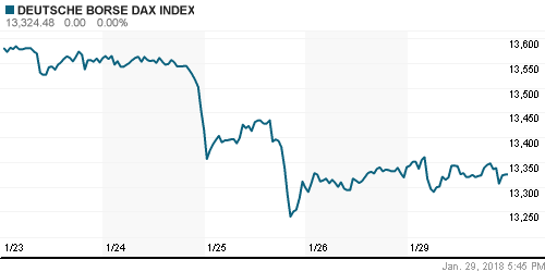 График индекса XETRA DAX.