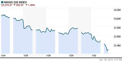 График индекса Nikkei-225 (Japan).