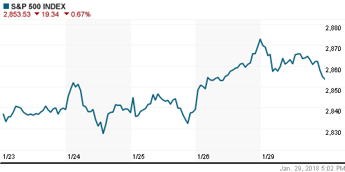 График индекса S&P 500.