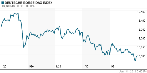 График индекса XETRA DAX.