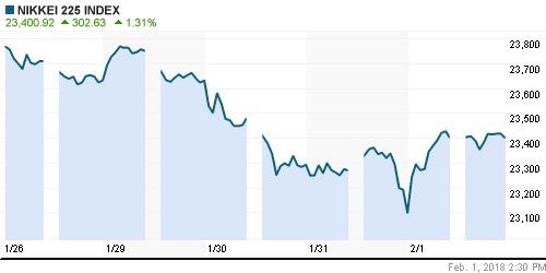 График индекса Nikkei-225 (Japan).