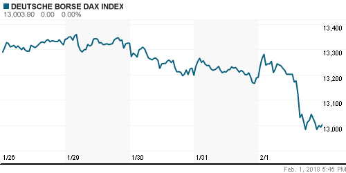 График индекса XETRA DAX.