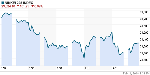 График индекса Nikkei-225 (Japan).