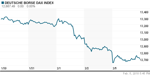 График индекса XETRA DAX.