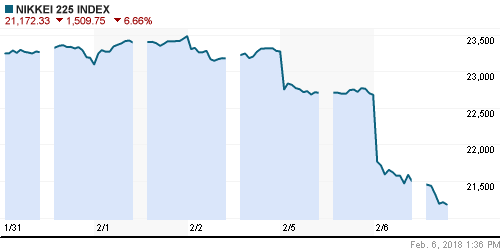 График индекса Nikkei-225 (Japan).