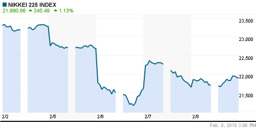 График индекса Nikkei-225 (Japan).