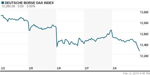 График индекса XETRA DAX.