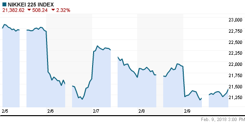 График индекса Nikkei-225 (Japan).