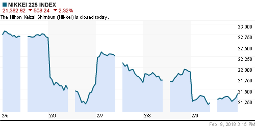 График индекса Nikkei-225 (Japan).