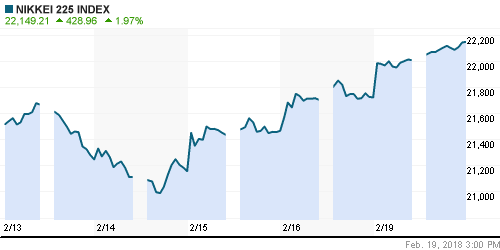 График индекса Nikkei-225 (Japan).