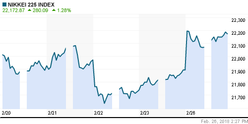 График индекса Nikkei-225 (Japan).