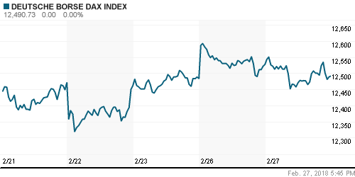 График индекса XETRA DAX.