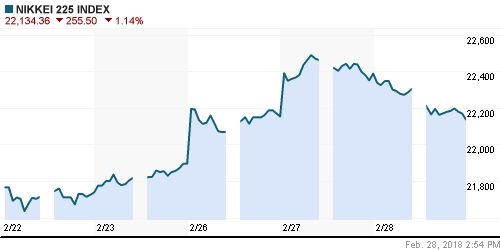 График индекса Nikkei-225 (Japan).