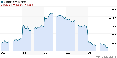 График индекса Nikkei-225 (Japan).