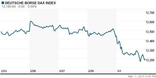 График индекса XETRA DAX.