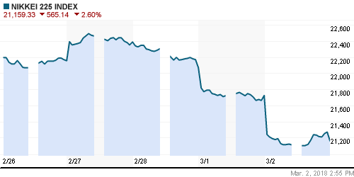 График индекса Nikkei-225 (Japan).