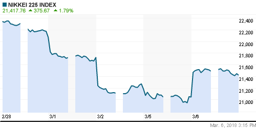 График индекса Nikkei-225 (Japan).