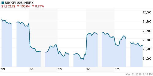 График индекса Nikkei-225 (Japan).