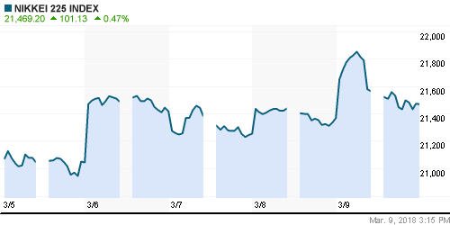 График индекса Nikkei-225 (Japan).