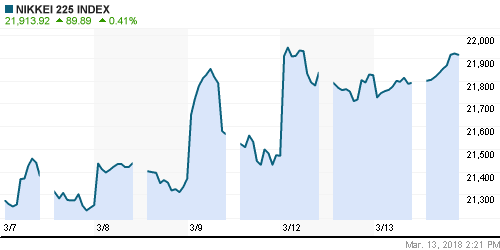 График индекса Nikkei-225 (Japan).