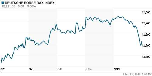 График индекса XETRA DAX.